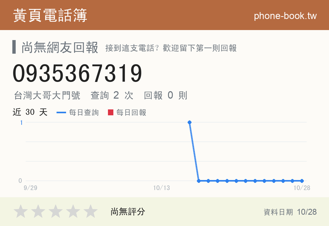 0935367319 評分卡：查詢 2 次、網友回報 0 則