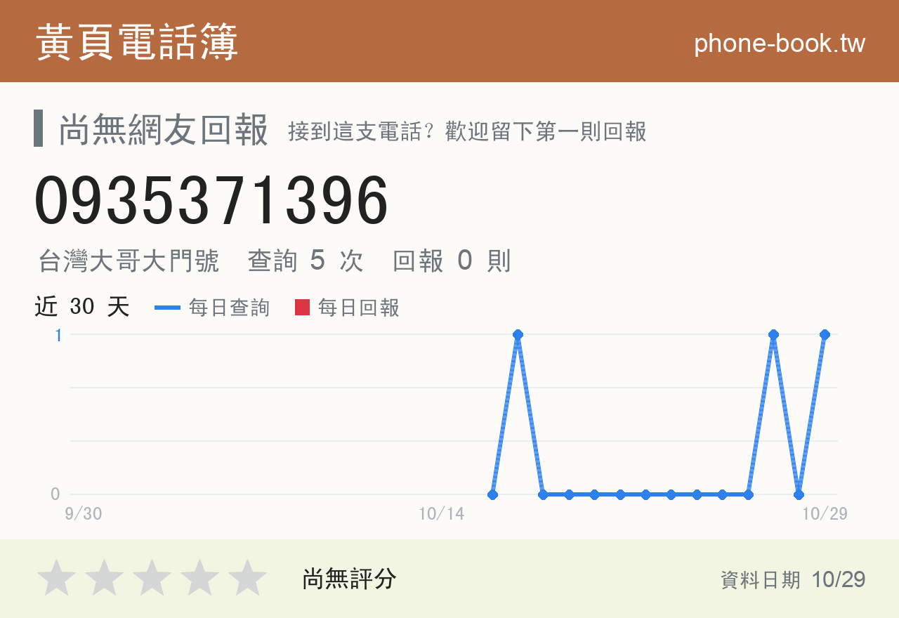 0935371396 評分卡：查詢 5 次、網友回報 0 則