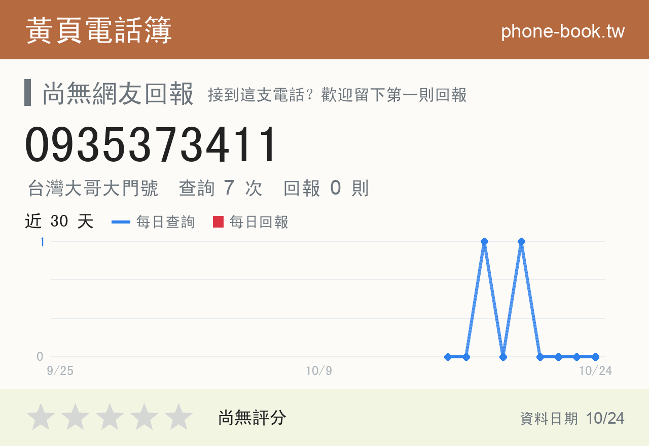 0935373411 評分卡：查詢 7 次、網友回報 0 則