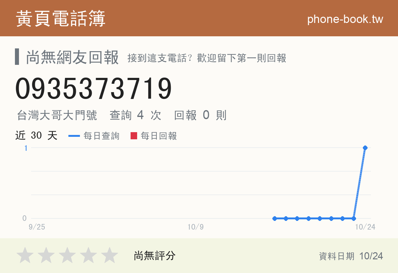 0935373719 評分卡：查詢 4 次、網友回報 0 則