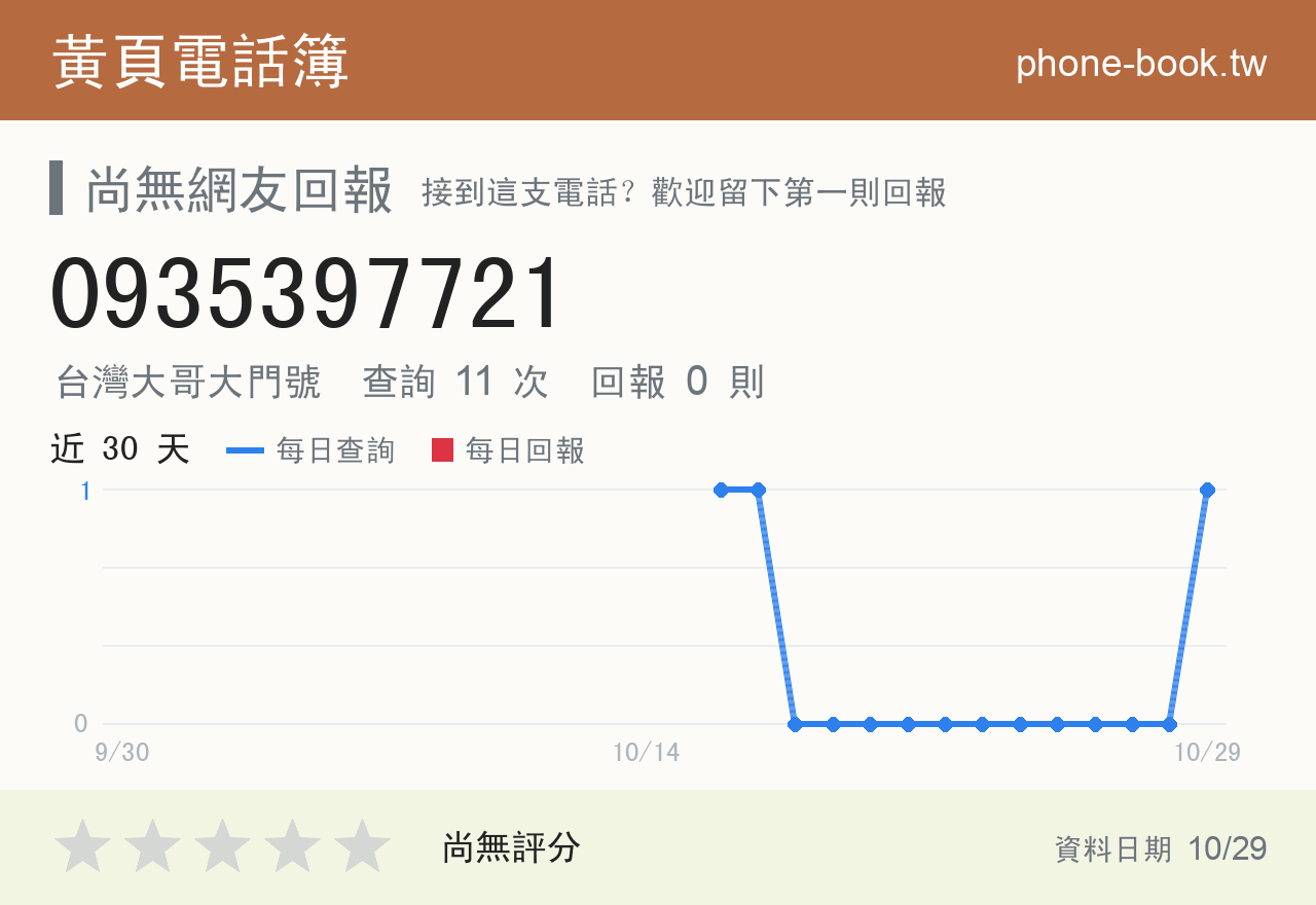 0935397721 評分卡：查詢 11 次、網友回報 0 則