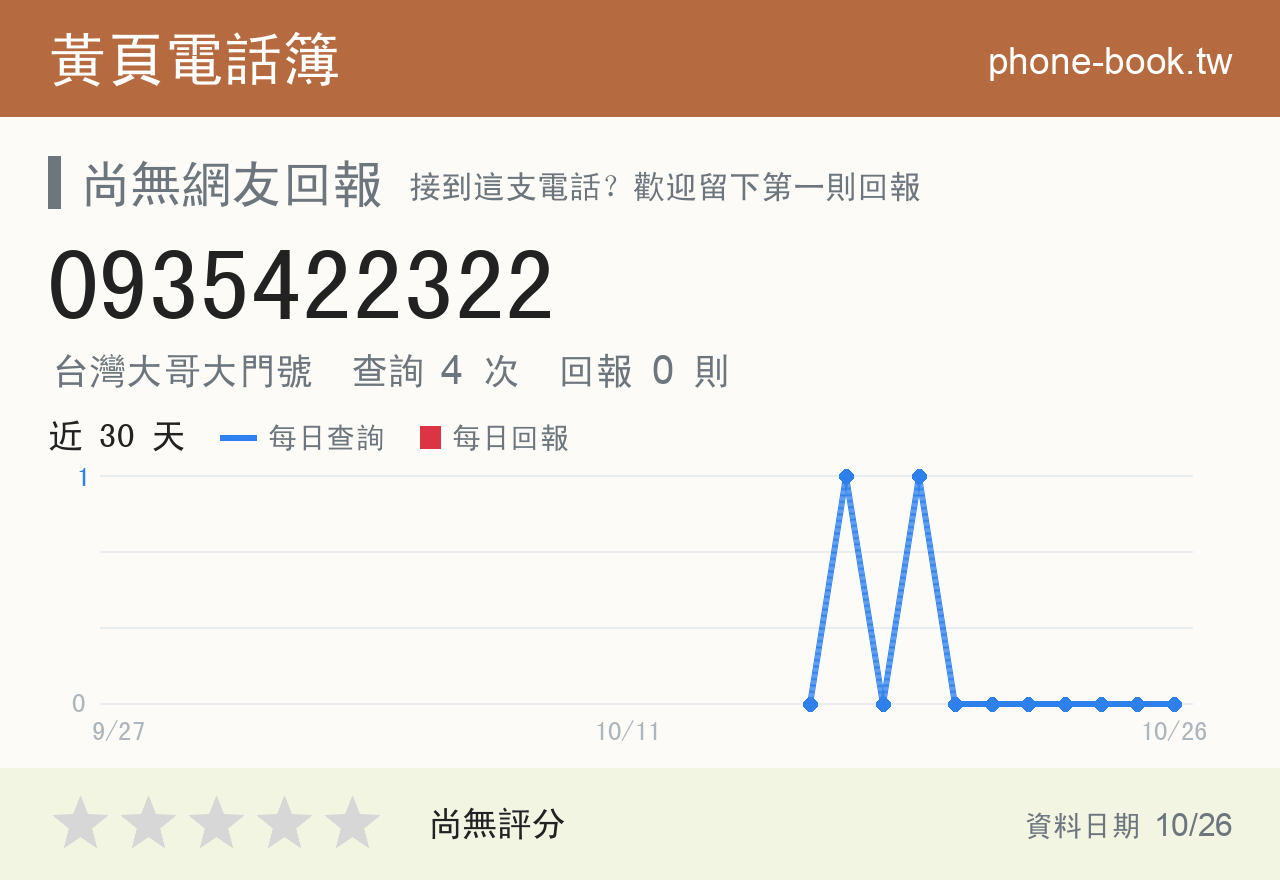0935422322 評分卡：查詢 4 次、網友回報 0 則