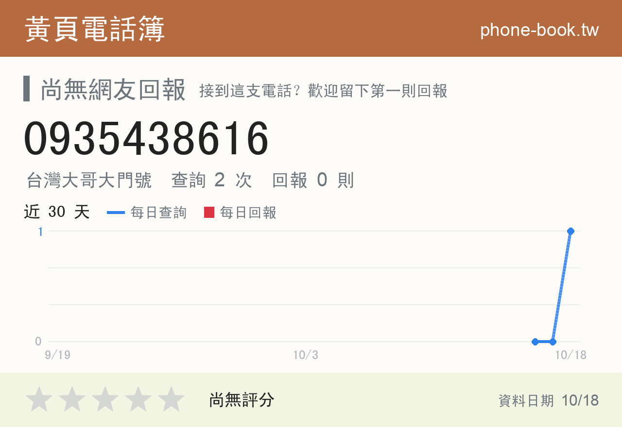 0935438616 評分卡：查詢 2 次、網友回報 0 則
