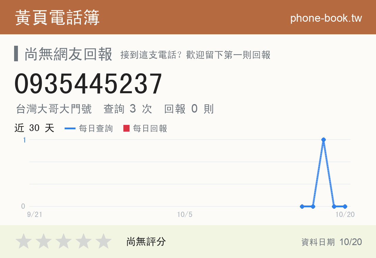 0935445237 評分卡：查詢 3 次、網友回報 0 則