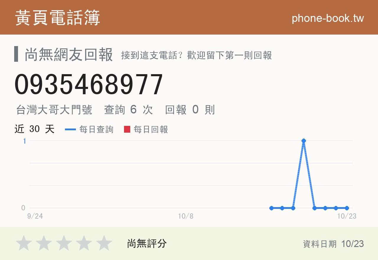 0935468977 評分卡：查詢 6 次、網友回報 0 則
