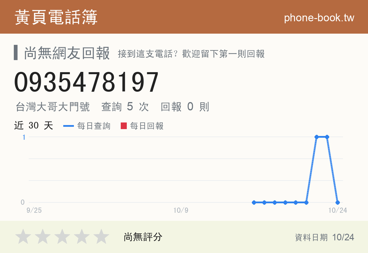0935478197 評分卡：查詢 5 次、網友回報 0 則