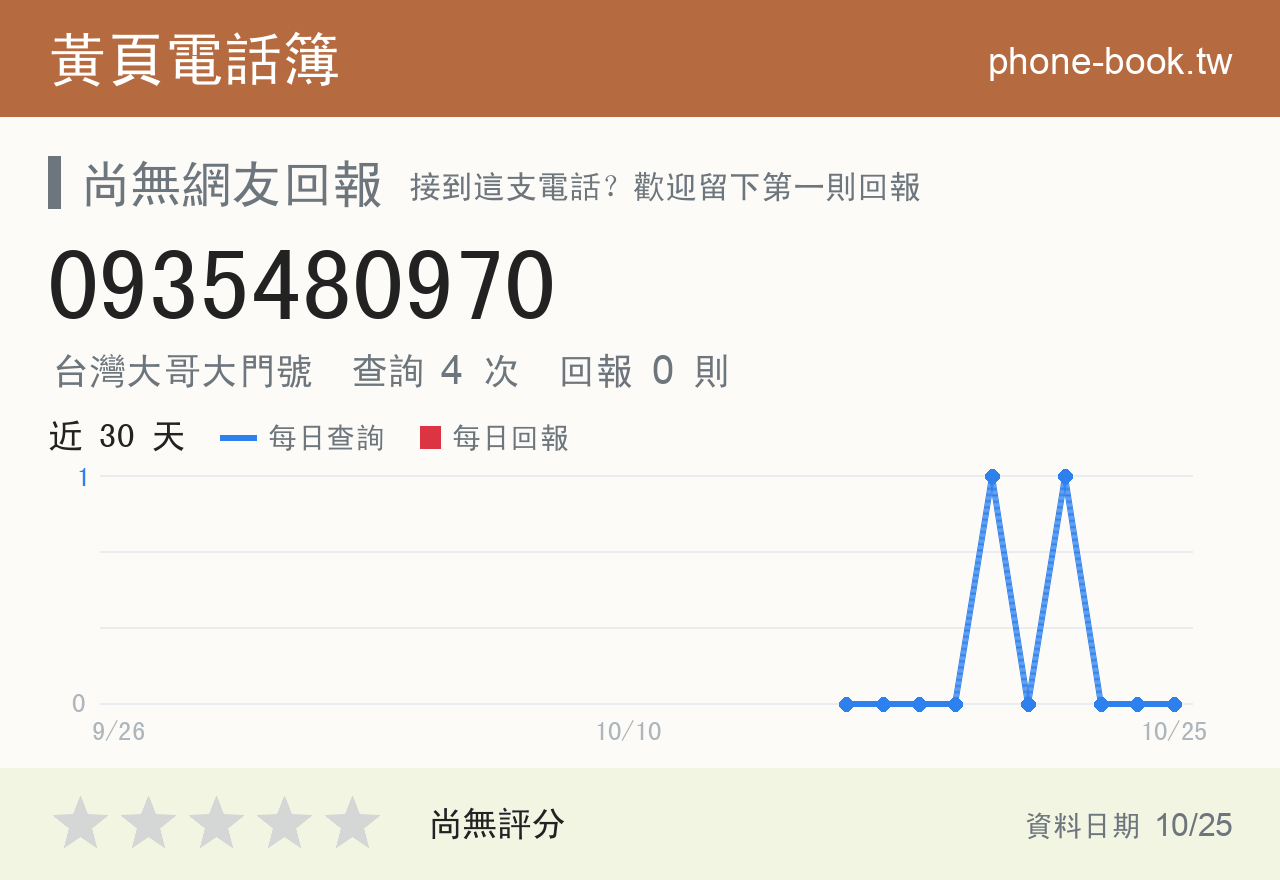 0935480970 評分卡：查詢 4 次、網友回報 0 則