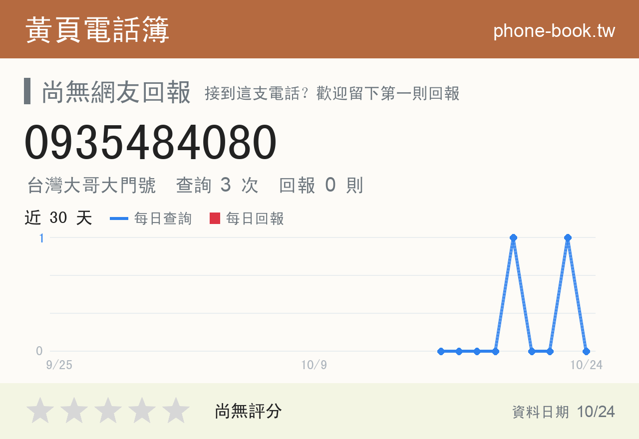 0935484080 評分卡：查詢 3 次、網友回報 0 則
