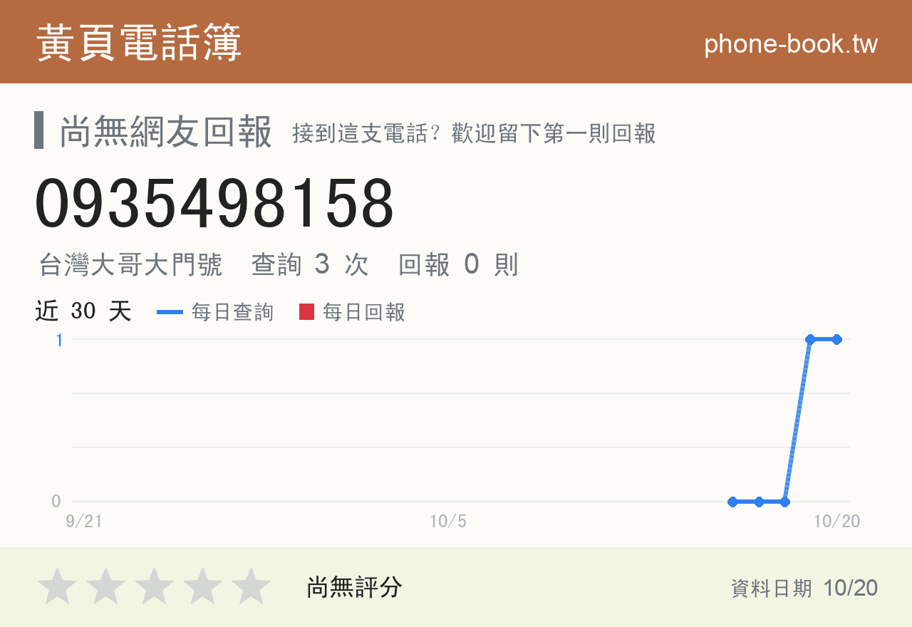 0935498158 評分卡：查詢 3 次、網友回報 0 則