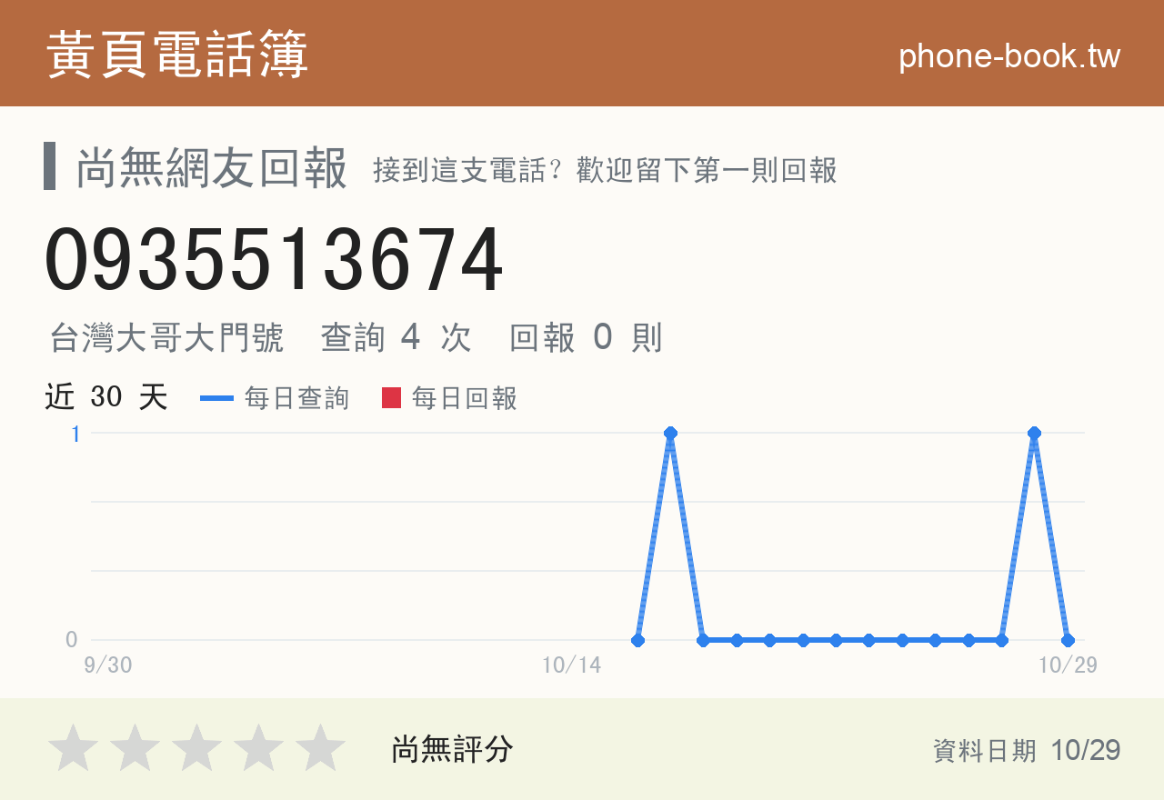 0935513674 評分卡：查詢 4 次、網友回報 0 則
