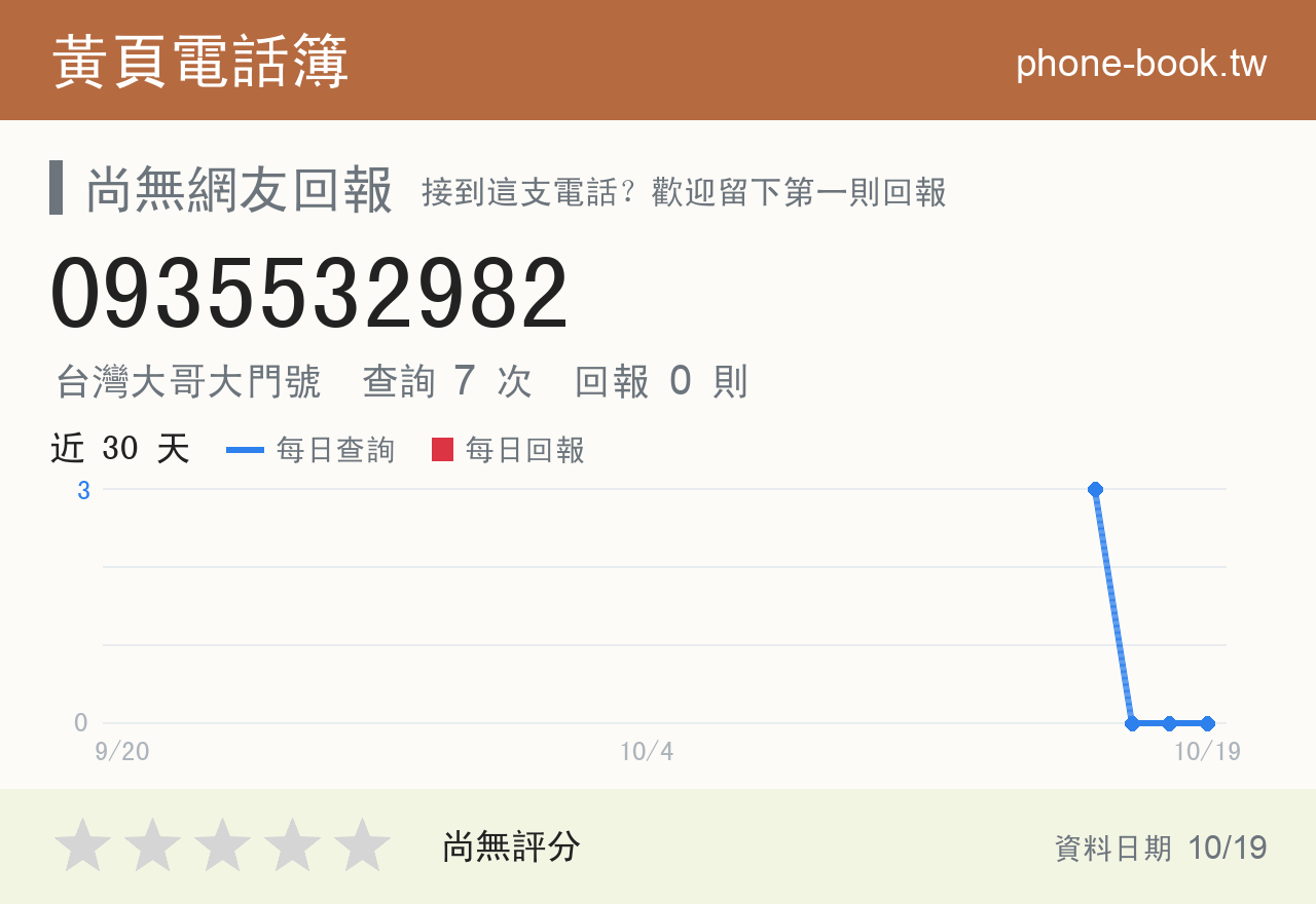 0935532982 評分卡：查詢 7 次、網友回報 0 則
