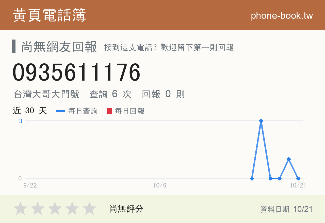 0935611176 評分卡：查詢 6 次、網友回報 0 則