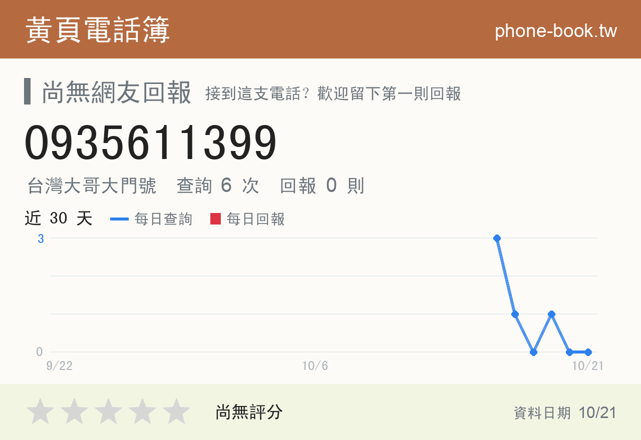 0935611399 評分卡：查詢 6 次、網友回報 0 則