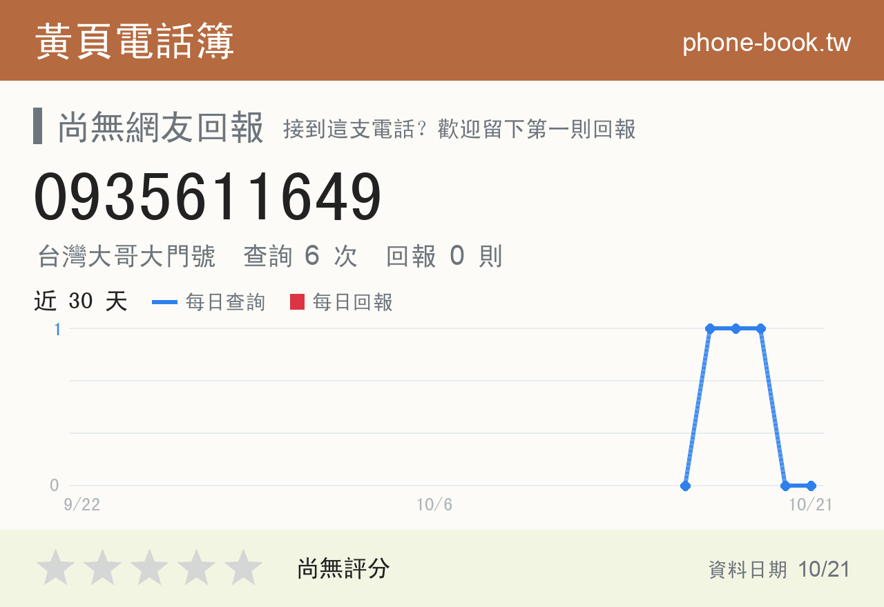 0935611649 評分卡：查詢 6 次、網友回報 0 則