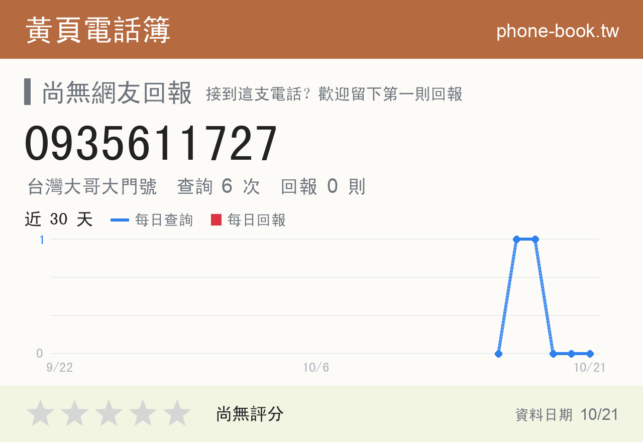 0935611727 評分卡：查詢 6 次、網友回報 0 則
