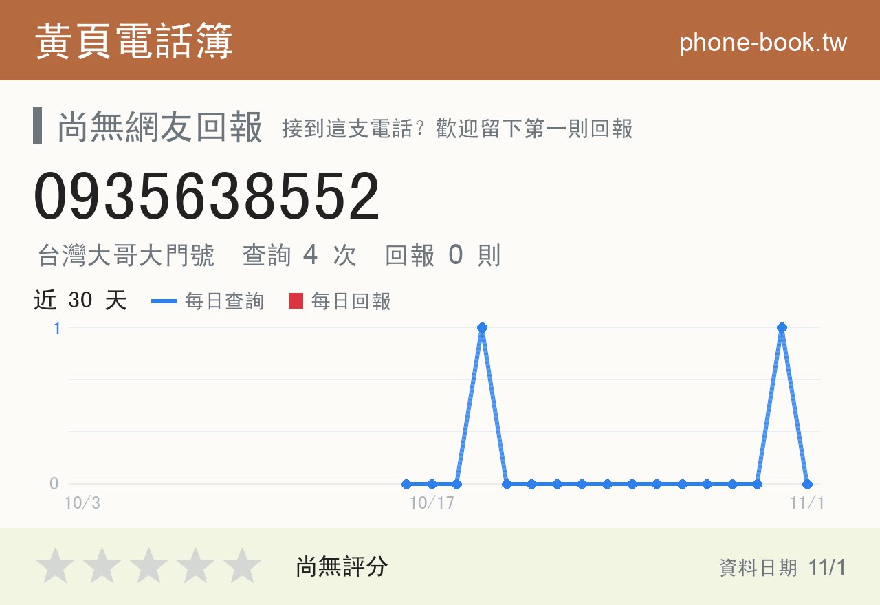 0935638552 評分卡：查詢 4 次、網友回報 0 則