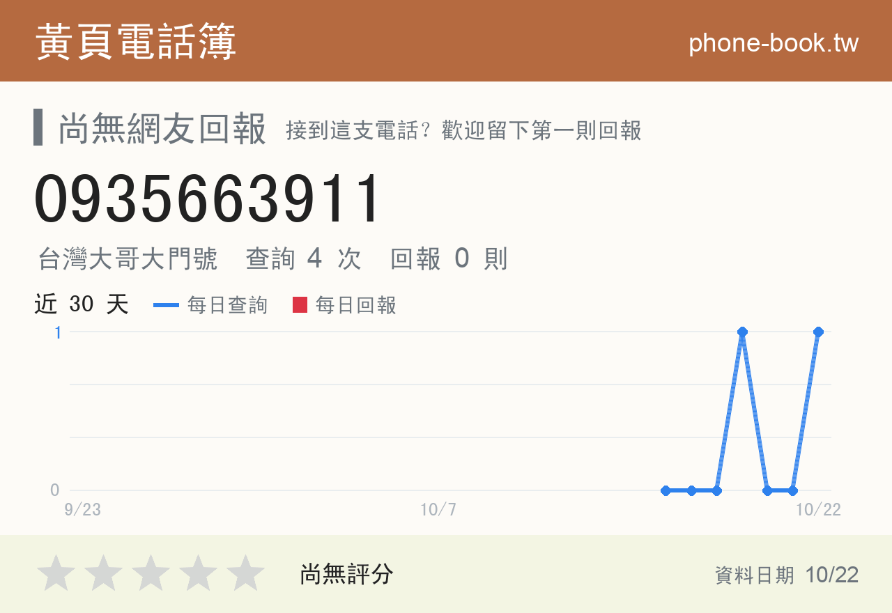 0935663911 評分卡：查詢 4 次、網友回報 0 則