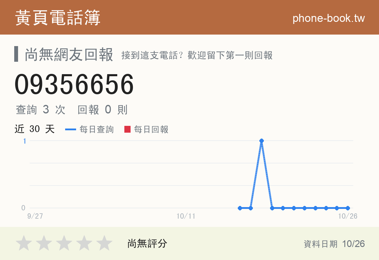 09356656 評分卡：查詢 3 次、網友回報 0 則