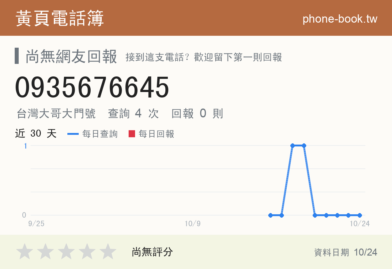0935676645 評分卡：查詢 4 次、網友回報 0 則