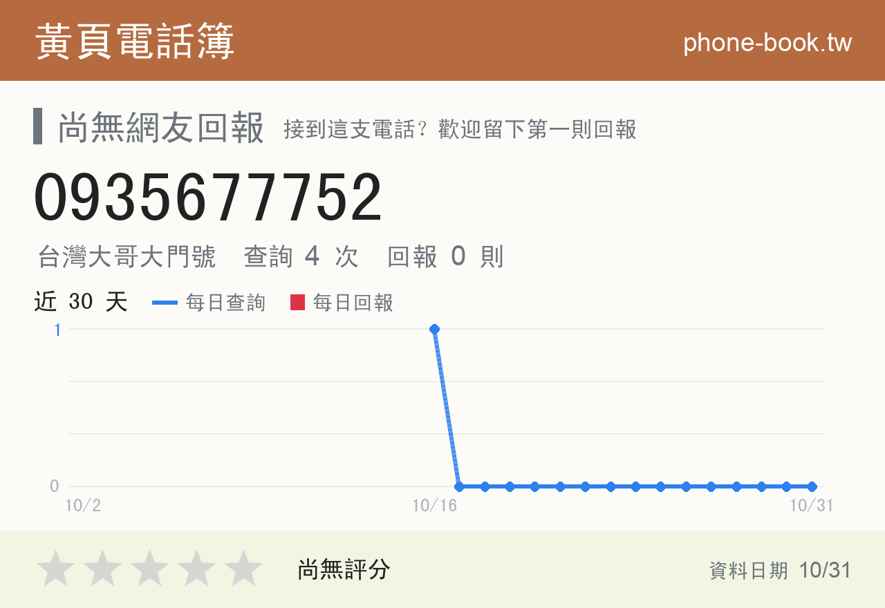 0935677752 評分卡：查詢 4 次、網友回報 0 則