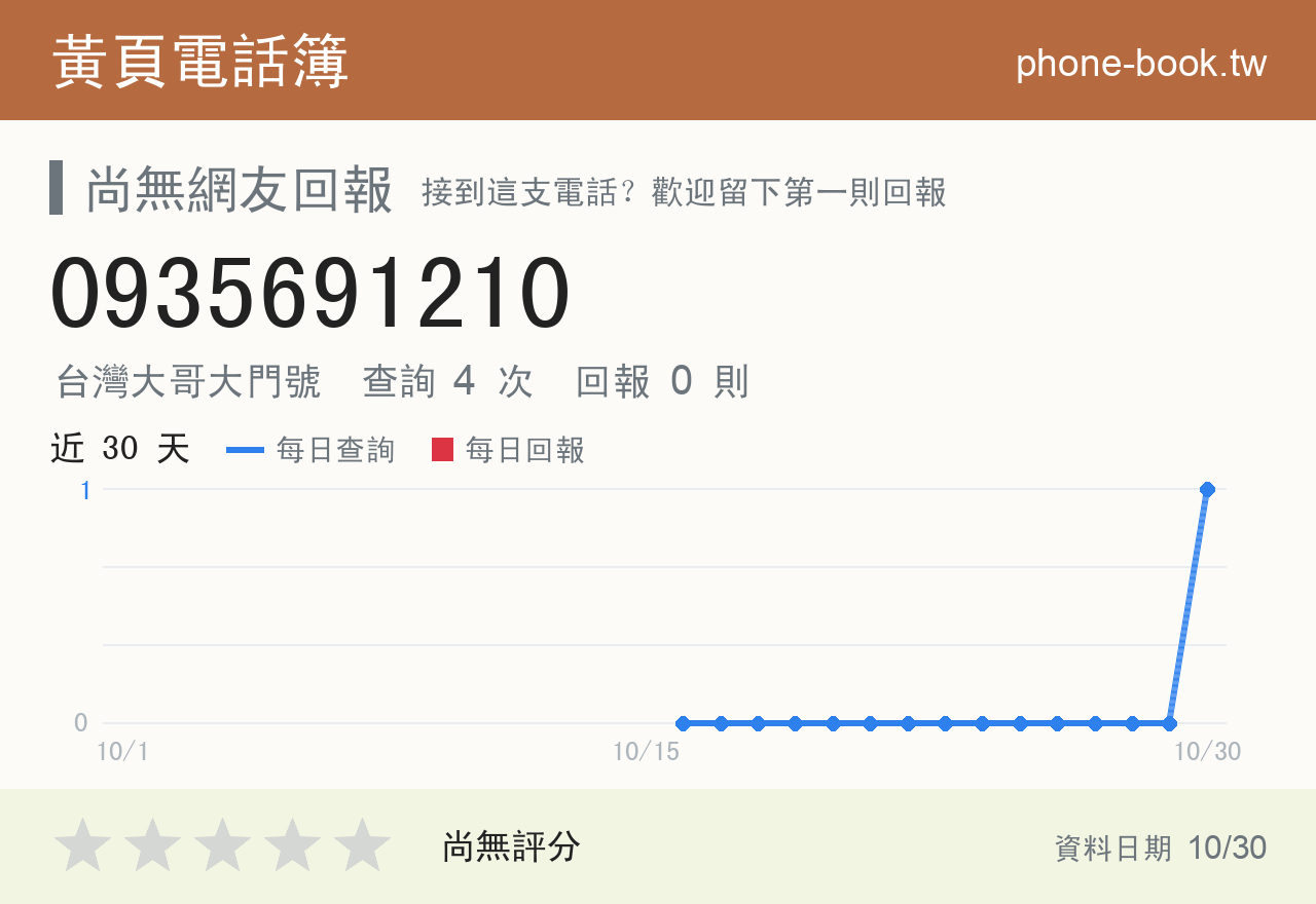 0935691210 評分卡：查詢 4 次、網友回報 0 則
