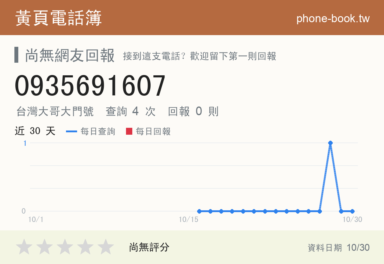 0935691607 評分卡：查詢 4 次、網友回報 0 則