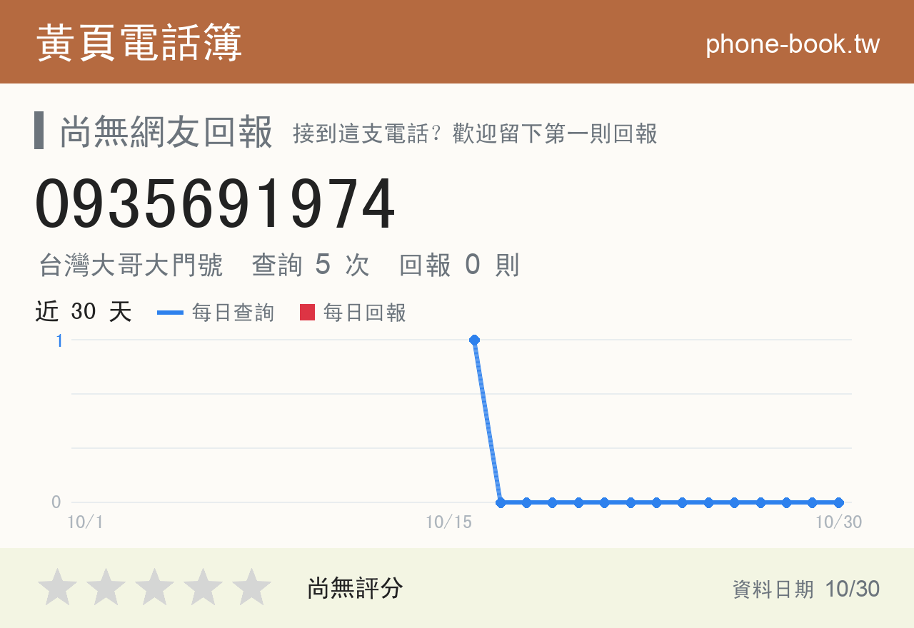 0935691974 評分卡：查詢 5 次、網友回報 0 則