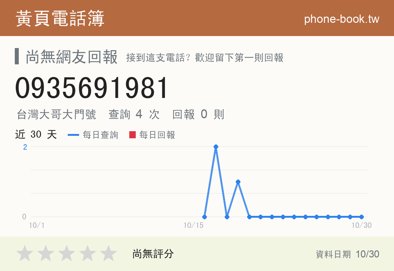 0935691981 評分卡：查詢 4 次、網友回報 0 則