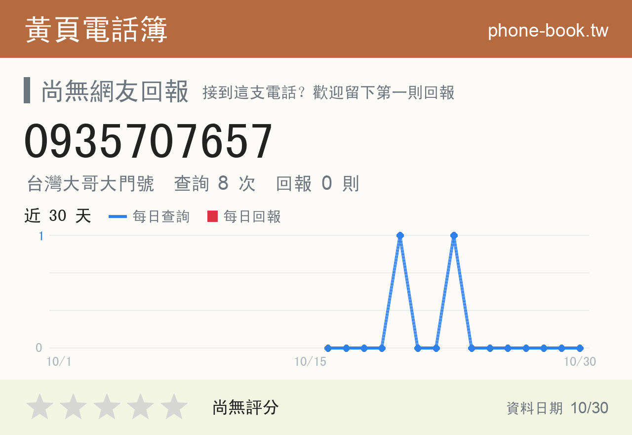 0935707657 評分卡：查詢 9 次、網友回報 0 則
