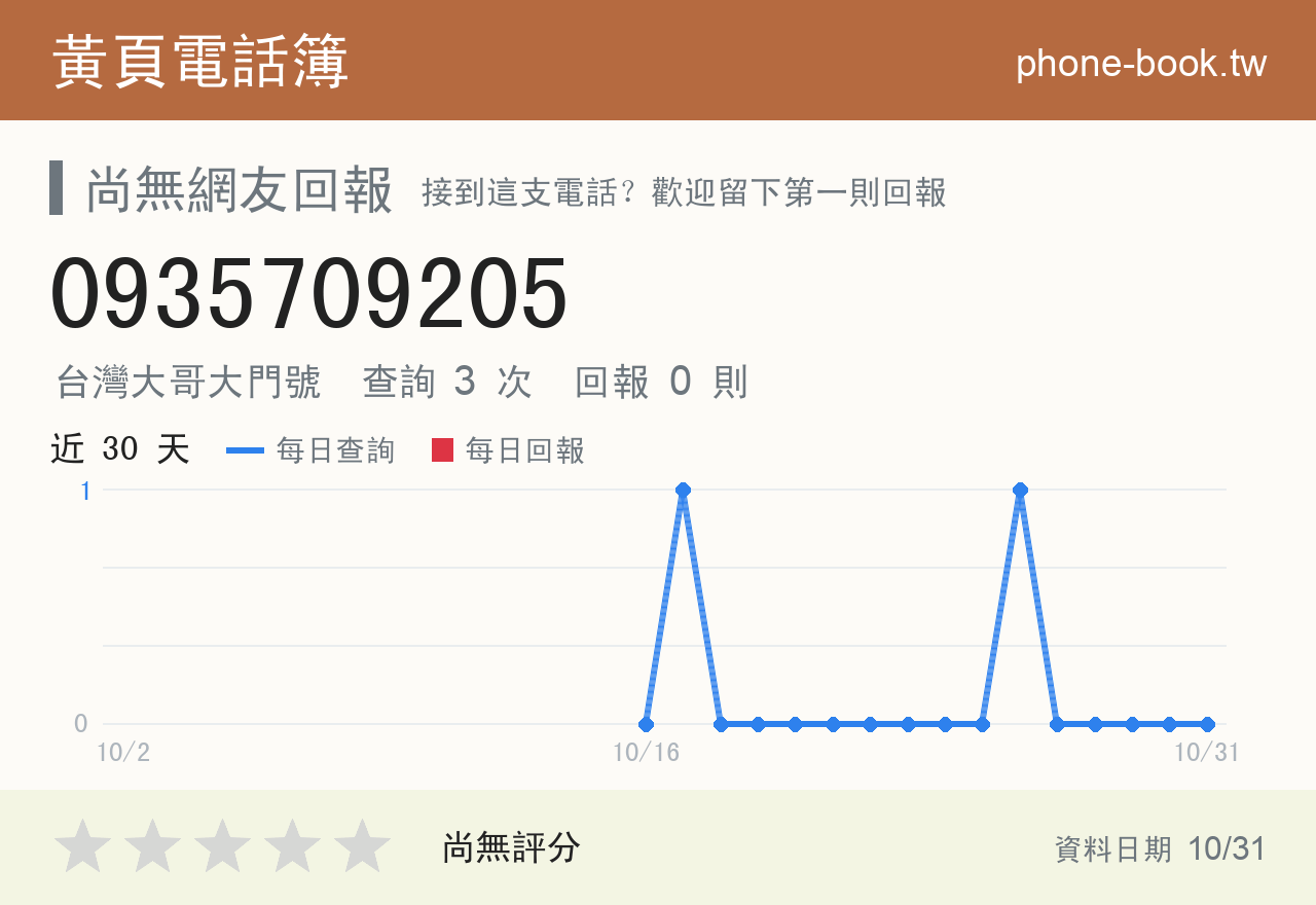 0935709205 評分卡：查詢 3 次、網友回報 0 則