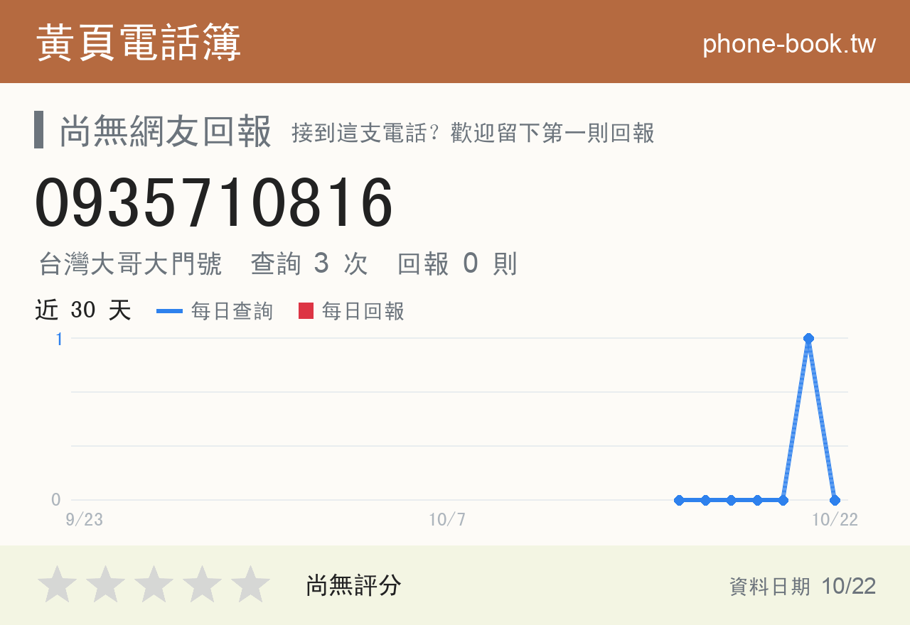 0935710816 評分卡：查詢 3 次、網友回報 0 則