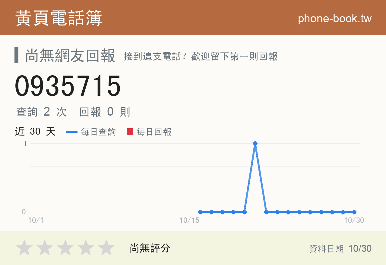 0935715 評分卡：查詢 2 次、網友回報 0 則