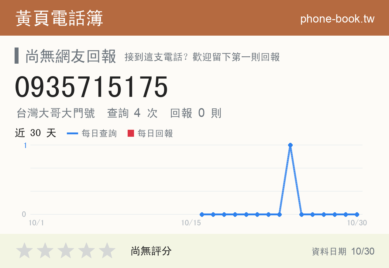 0935715175 評分卡：查詢 4 次、網友回報 0 則