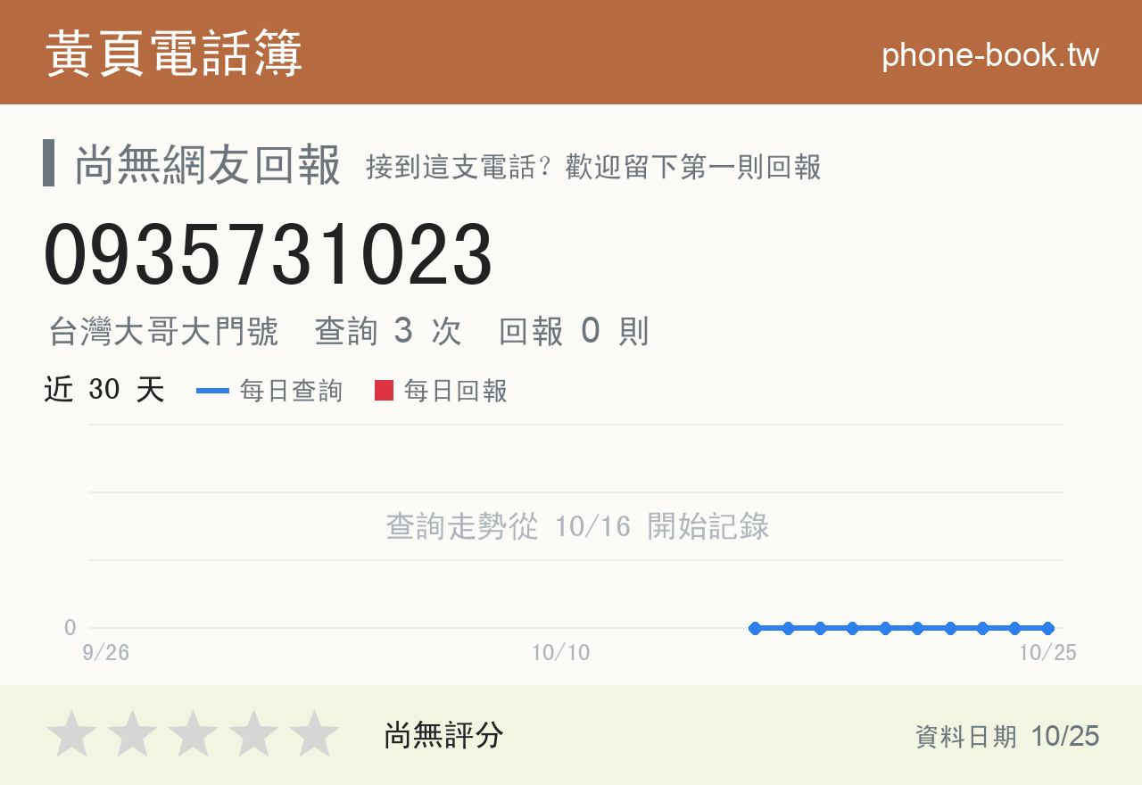 0935731023 評分卡：查詢 3 次、網友回報 0 則