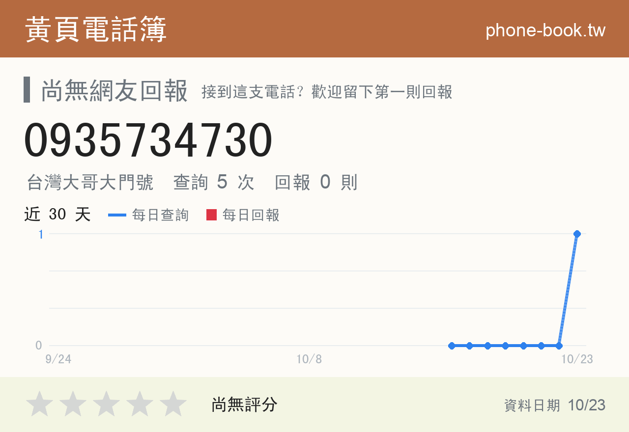 0935734730 評分卡：查詢 5 次、網友回報 0 則