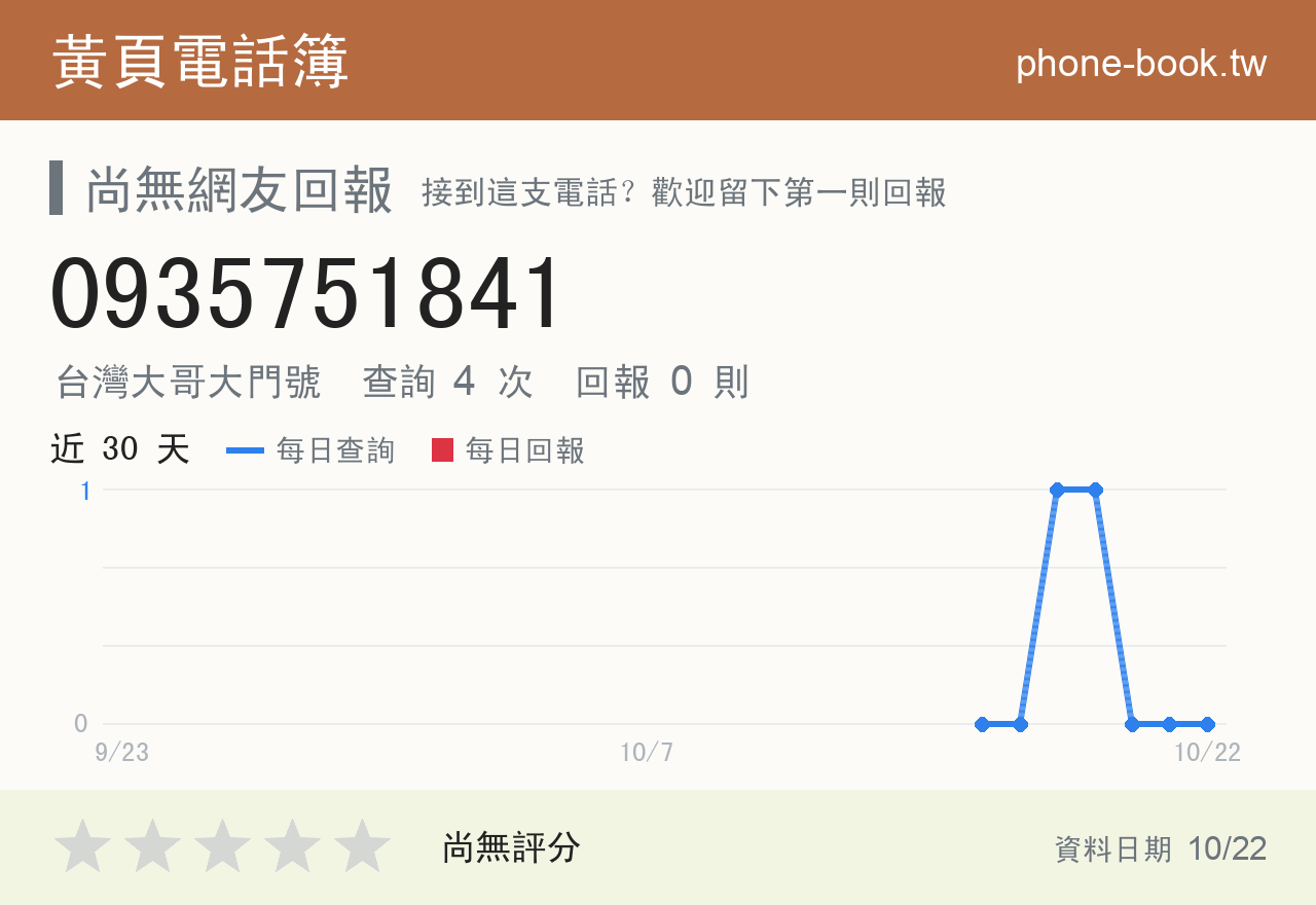 0935751841 評分卡：查詢 4 次、網友回報 0 則