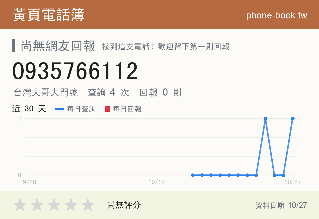 0935766112 評分卡：查詢 4 次、網友回報 0 則