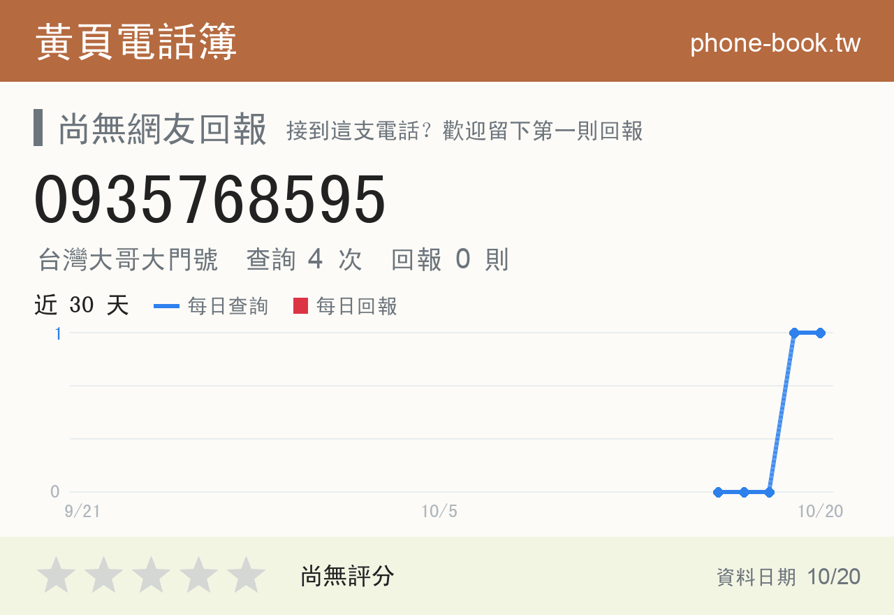 0935768595 評分卡：查詢 4 次、網友回報 0 則