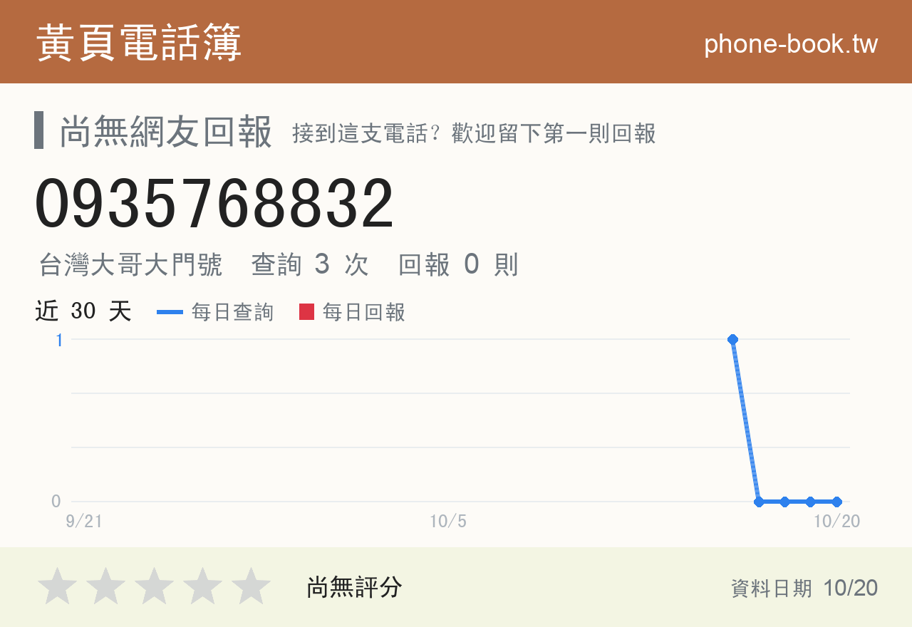 0935768832 評分卡：查詢 3 次、網友回報 0 則