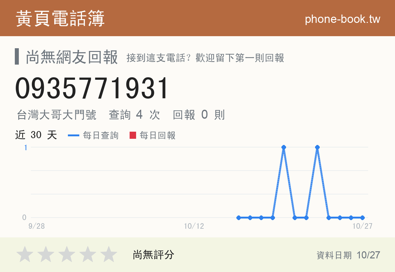 0935771931 評分卡：查詢 4 次、網友回報 0 則