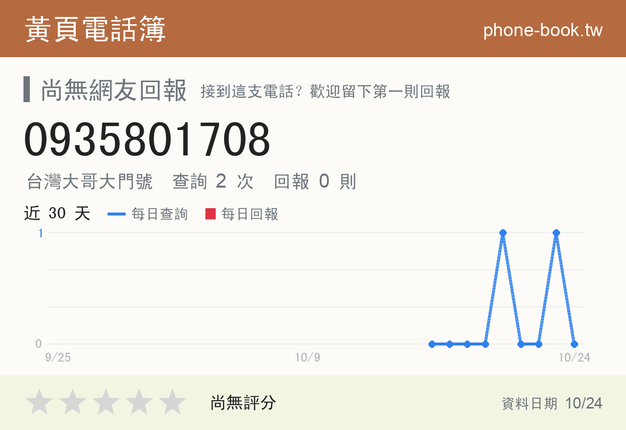 0935801708 評分卡：查詢 2 次、網友回報 0 則