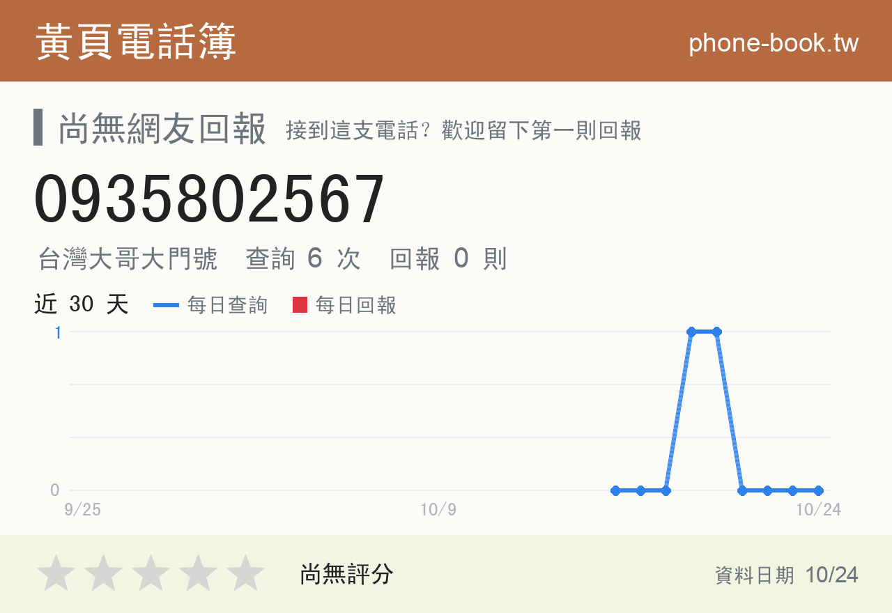 0935802567 評分卡：查詢 6 次、網友回報 0 則