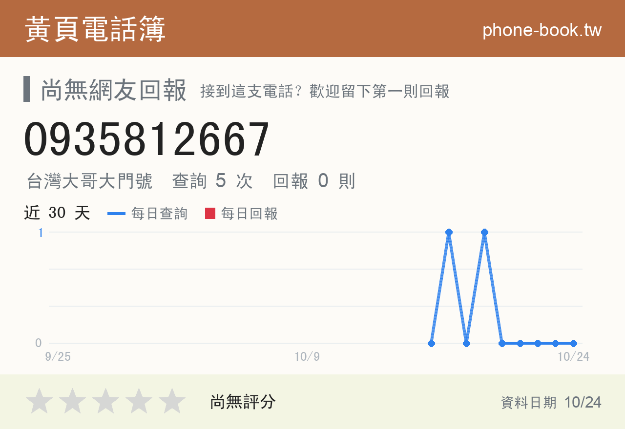 0935812667 評分卡：查詢 5 次、網友回報 0 則