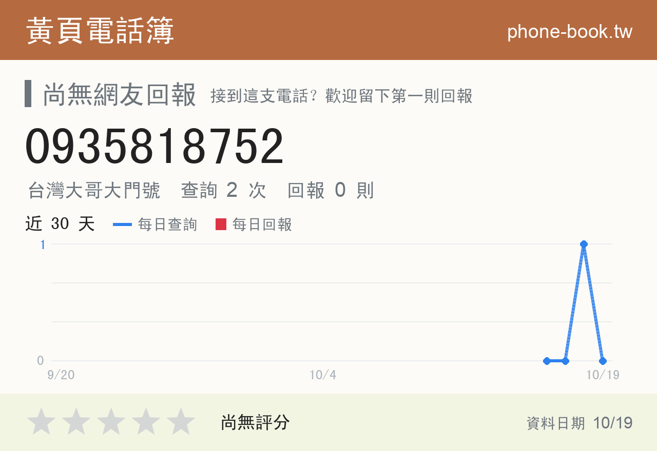0935818752 評分卡：查詢 2 次、網友回報 0 則