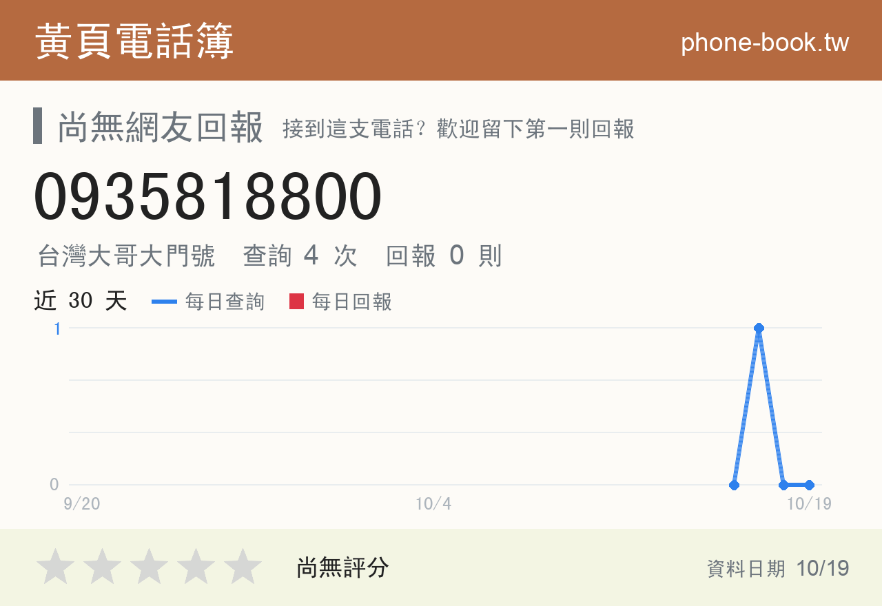 0935818800 評分卡：查詢 4 次、網友回報 0 則