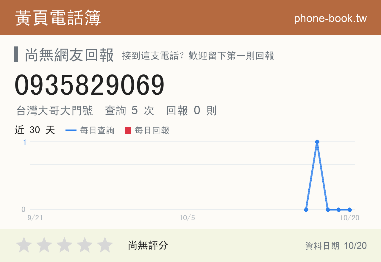 0935829069 評分卡：查詢 5 次、網友回報 0 則