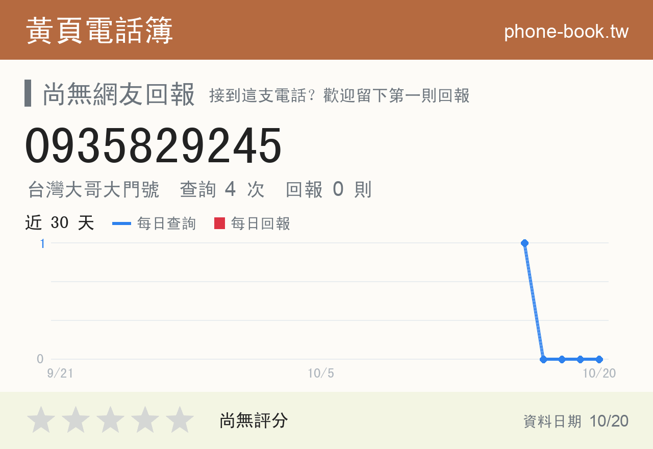0935829245 評分卡：查詢 4 次、網友回報 0 則