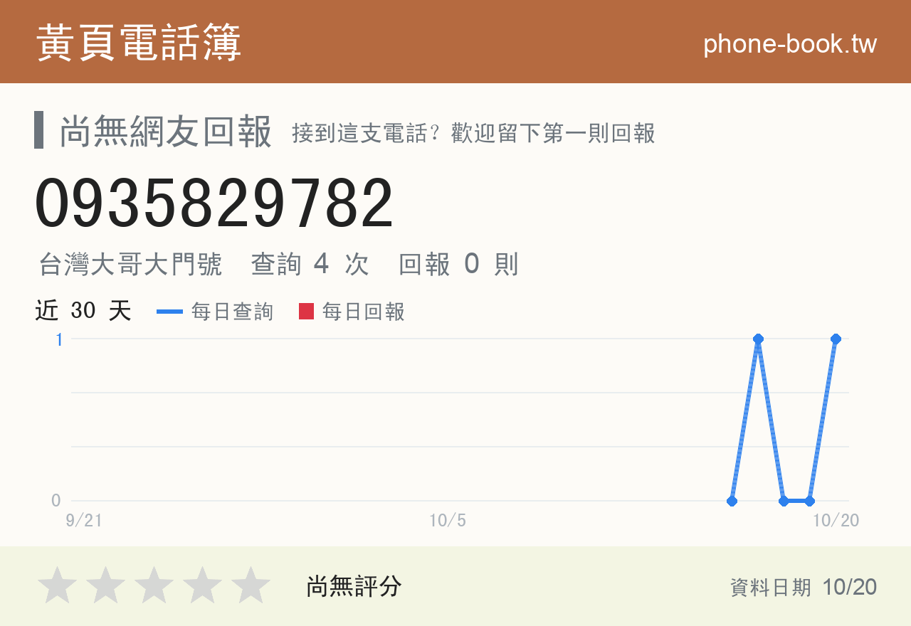 0935829782 評分卡：查詢 4 次、網友回報 0 則