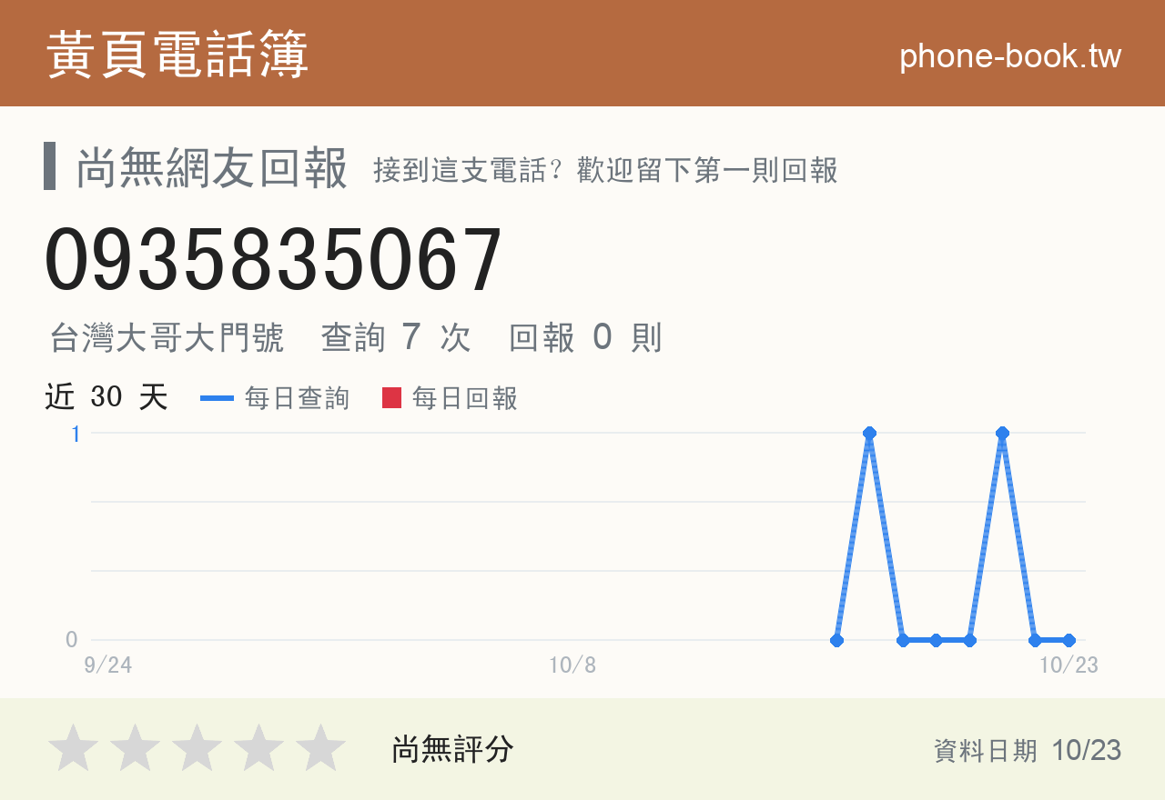 0935835067 評分卡：查詢 7 次、網友回報 0 則