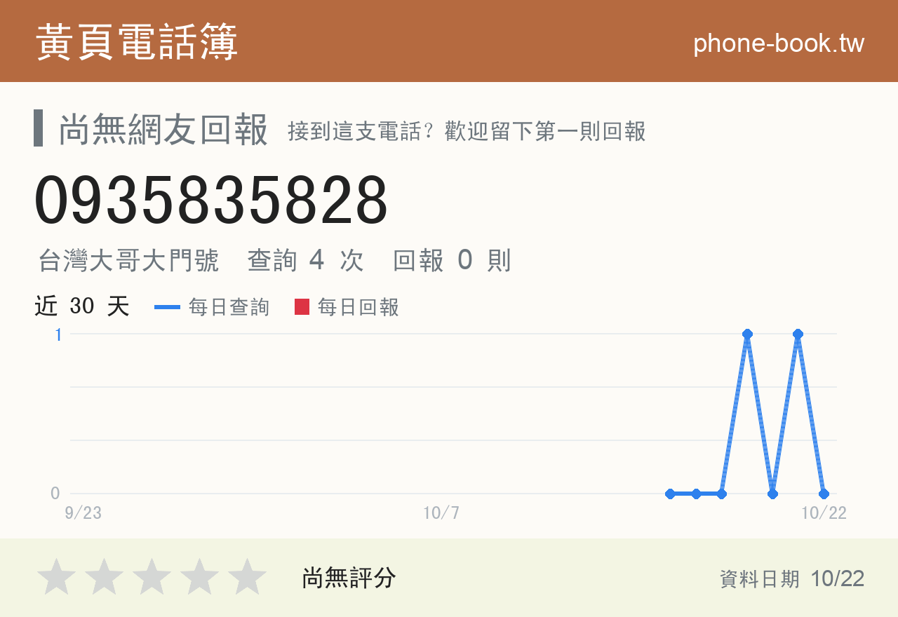 0935835828 評分卡：查詢 4 次、網友回報 0 則